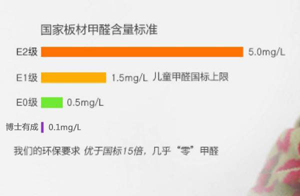 香蕉视频黄版大香蕉精品视频免费真正做到了“零甲醛”